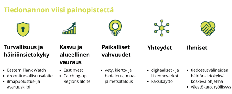Komission tiedonanto itäisistä raja-alueista