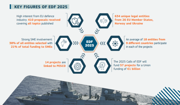 European Commission Announces New Defence Industry Investments for Companies in Pirkanmaa 